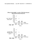 Apoptotic Anti-IgE Antibodies diagram and image