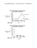 Apoptotic Anti-IgE Antibodies diagram and image