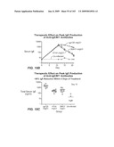 Apoptotic Anti-IgE Antibodies diagram and image