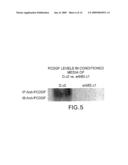 COMPOSITIONS AND METHODS FOR RESTORING SENSITIVITY TO TREATMENT WITH HER2 ANTAGONISTS diagram and image