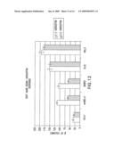 COMPOSITIONS AND METHODS FOR RESTORING SENSITIVITY TO TREATMENT WITH HER2 ANTAGONISTS diagram and image