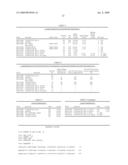 Novel Stromal Cell-Derived Factor-1 Polypeptides, Polynucleotides, Modulators Thereof and Methods of Use diagram and image