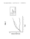 Red Microalgae Expressing Exogenous Polypeptides And Methods Of Generating And Utilizing Same diagram and image