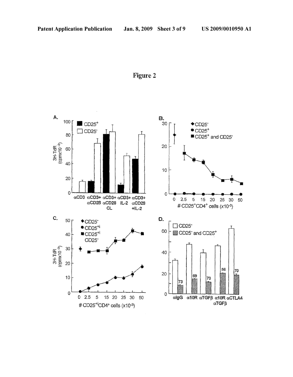 EX-VIVO ISOLATED CD25+CD4+ T CELLS WITH IMMUNOSUPPRESSIVE ACTIVITY AND USES THEREOF - diagram, schematic, and image 04