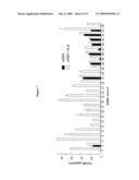 EX-VIVO ISOLATED CD25+CD4+ T CELLS WITH IMMUNOSUPPRESSIVE ACTIVITY AND USES THEREOF diagram and image