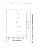 Process for providing a temperature-stable muscle relaxant on the basis of the neurotoxic component of botulinum toxin diagram and image