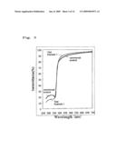 Disintegratable Zinc Oxide Powder and Method For Producing the Same diagram and image