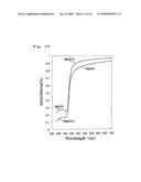 Disintegratable Zinc Oxide Powder and Method For Producing the Same diagram and image