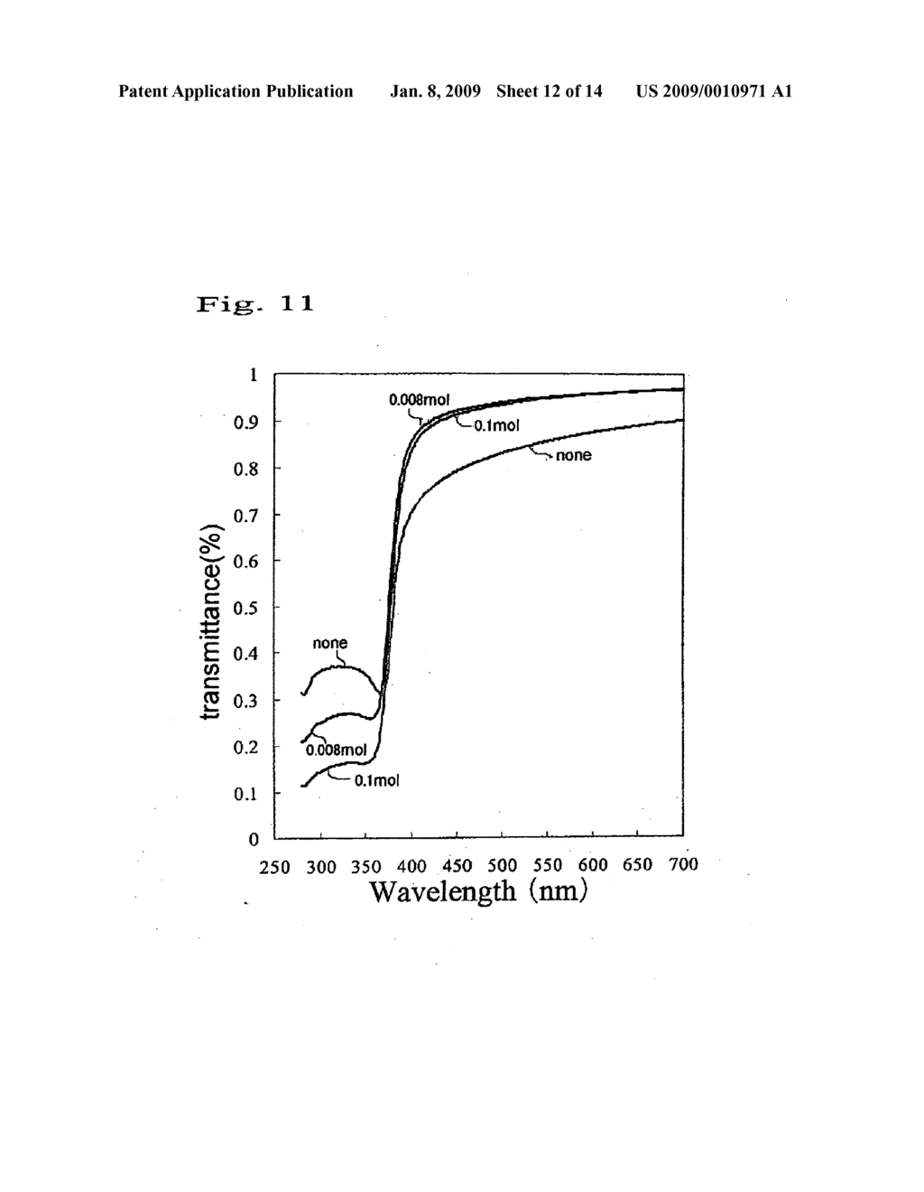 Disintegratable Zinc Oxide Powder and Method For Producing the Same - diagram, schematic, and image 13