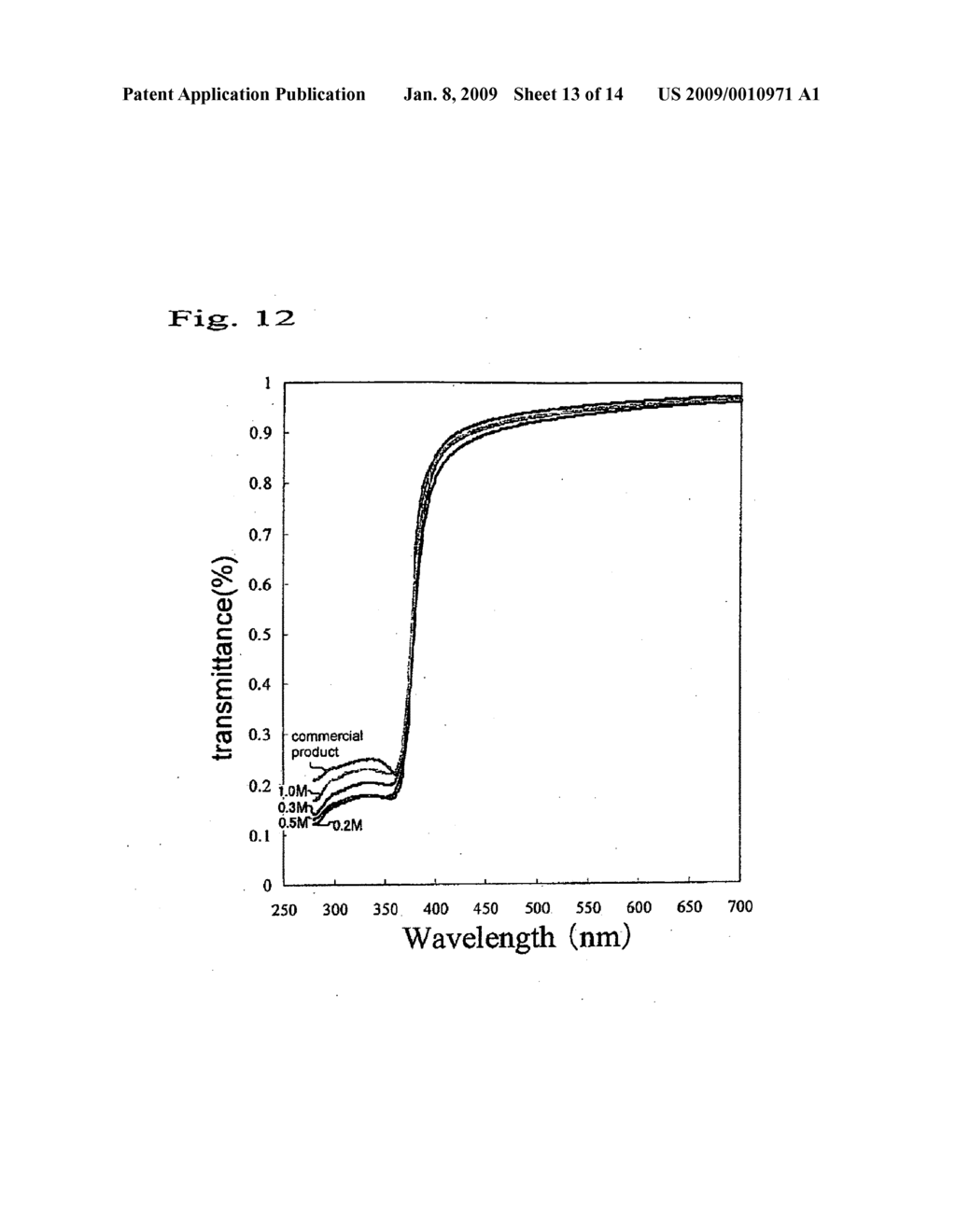 Disintegratable Zinc Oxide Powder and Method For Producing the Same - diagram, schematic, and image 14