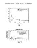 Drug formulations for oral transmucosal delivery to pediatric patients diagram and image