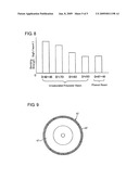 VITRIFIED BOND GRINDING WHEEL AND PROCESS FOR PRODUCING THE SAME diagram and image