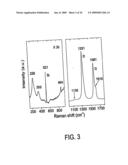 CARBON NANOSTRUCTURES AND METHODS OF MAKING AND USING THE SAME diagram and image