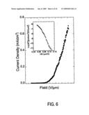 CARBON NANOSTRUCTURES AND METHODS OF MAKING AND USING THE SAME diagram and image