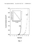 CARBON NANOSTRUCTURES AND METHODS OF MAKING AND USING THE SAME diagram and image