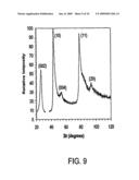 CARBON NANOSTRUCTURES AND METHODS OF MAKING AND USING THE SAME diagram and image