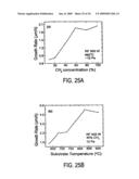 CARBON NANOSTRUCTURES AND METHODS OF MAKING AND USING THE SAME diagram and image