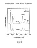 CARBON NANOSTRUCTURES AND METHODS OF MAKING AND USING THE SAME diagram and image