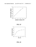 SUPERHYDROPHOBIC SURFACE AND METHOD FOR FORMING SAME diagram and image