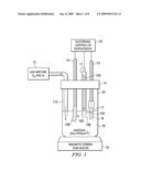 FORMATION OF LARGE ARRAYS OF ZINC OXIDE NANOSTRUCTURES USING ELECTRODEPOSITION diagram and image