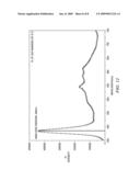 FORMATION OF LARGE ARRAYS OF ZINC OXIDE NANOSTRUCTURES USING ELECTRODEPOSITION diagram and image