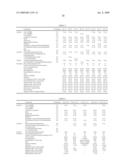 COATING COMPOSITION, HARDENED FILM AND RESIN LAMINATE diagram and image