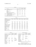 COATING COMPOSITION, HARDENED FILM AND RESIN LAMINATE diagram and image