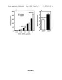 Polymorphic Cd24 Genotypes that are Predictive of Multiple Sclerosis Risk and Progression diagram and image