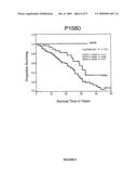 Polymorphic Cd24 Genotypes that are Predictive of Multiple Sclerosis Risk and Progression diagram and image