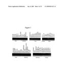 HIP1 cancer markers diagram and image