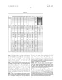 Method for screening colon cancer cells and gene set used for examination of colon cancer diagram and image