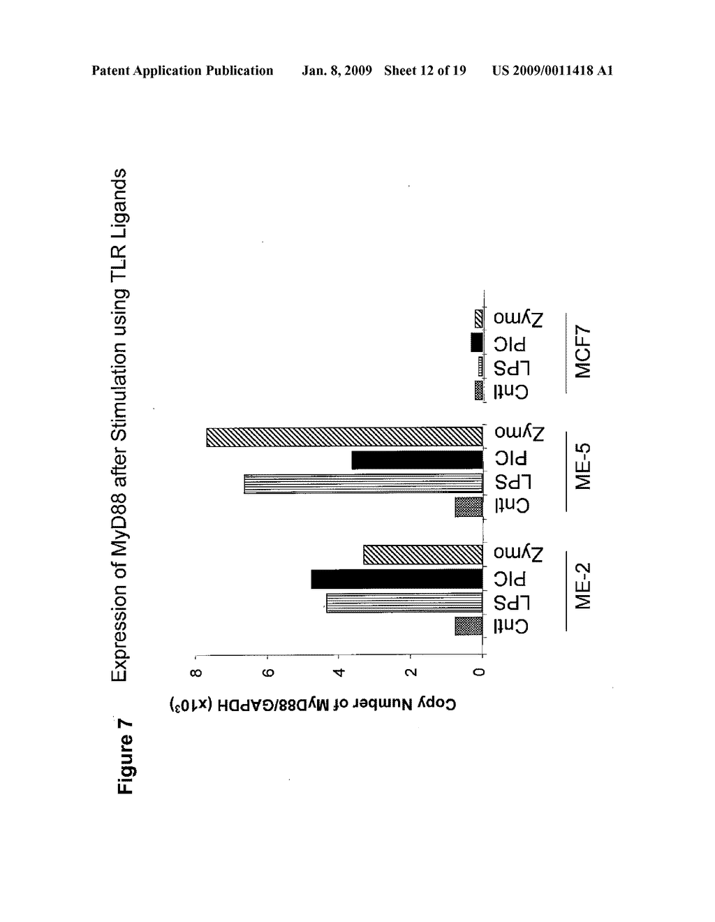 FUNCTIONAL TOLL-LIKE RECEPTORS (TLR) ON MELANOCYTES AND MELANOMA CELLS AND USES THEREOF - diagram, schematic, and image 13