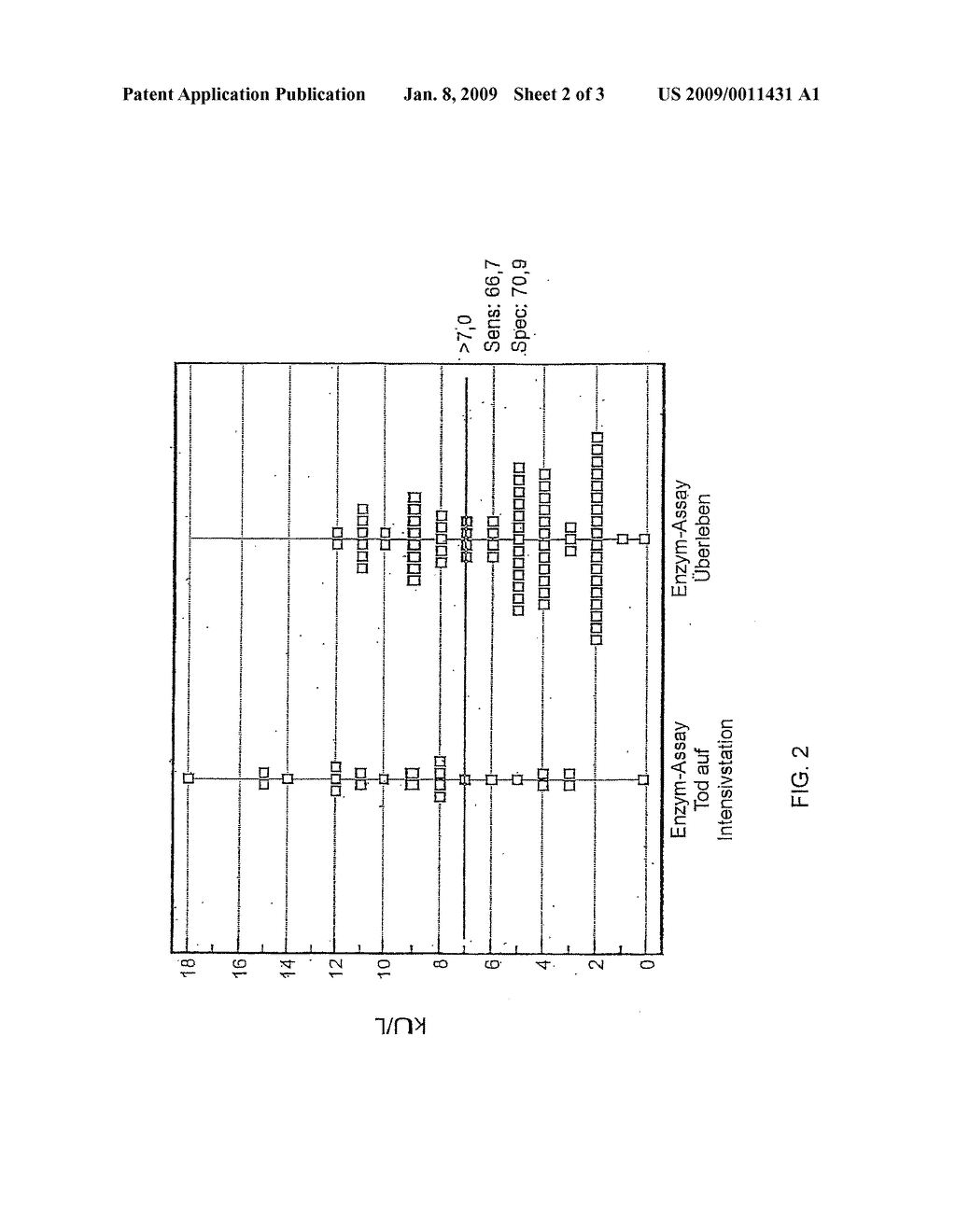 Diagnosis of Sepsis by the Selective Determination of the Concentration of Cu/Zn Superoxide Dismutase (Cu/Zn Sod) in Patient Samples - diagram, schematic, and image 03