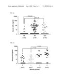 DETECTION AND DIAGNOSIS OF INFLAMMATORY DISORDERS diagram and image