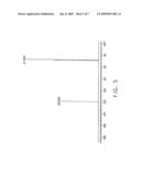 Process For Producing Glycolic Acid From Formaldehyde And Hydrogen Cyanide diagram and image