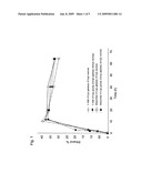 CONCURRENT SACCHARIFICATION AND FERMENTATION OF FIBROUS BIOMASS diagram and image