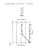 CONCURRENT SACCHARIFICATION AND FERMENTATION OF FIBROUS BIOMASS diagram and image