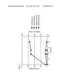 CONCURRENT SACCHARIFICATION AND FERMENTATION OF FIBROUS BIOMASS diagram and image