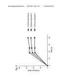 CONCURRENT SACCHARIFICATION AND FERMENTATION OF FIBROUS BIOMASS diagram and image