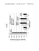 Device and method for biolistic transformation of cells diagram and image