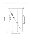 Device and method for biolistic transformation of cells diagram and image