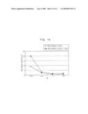 SLURRY COMPOSITIONS FOR SELECTIVELY POLISHING SILICON NITRIDE RELATIVE TO SILICON OXIDE, METHODS OF POLISHING A SILICON NITRIDE LAYER AND METHODS OF MANUFACTURING A SEMICONDUCTOR DEVICE USING THE SAME diagram and image