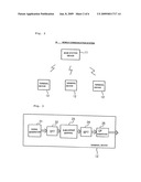 Mobile communication system and its signal transfer method diagram and image