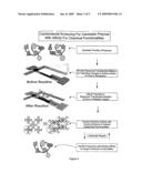 Use of Sequence Specific Polymers in Chemical Detection diagram and image