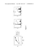 Methods and Compositions Related to TR4 diagram and image