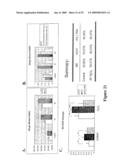 Methods and Compositions Related to TR4 diagram and image