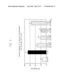 Methods and Compositions for Treatment of Sepsis diagram and image