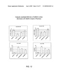 Methods and Compositions for Treatment of Sepsis diagram and image