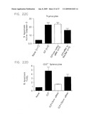 Methods and Compositions for Treatment of Sepsis diagram and image