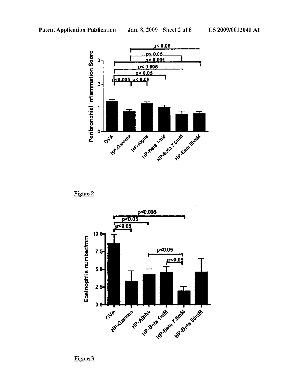 Use of cyclodextrin for treatment and prevention of bronchial inflammatory diseases - diagram, schematic, and image 03